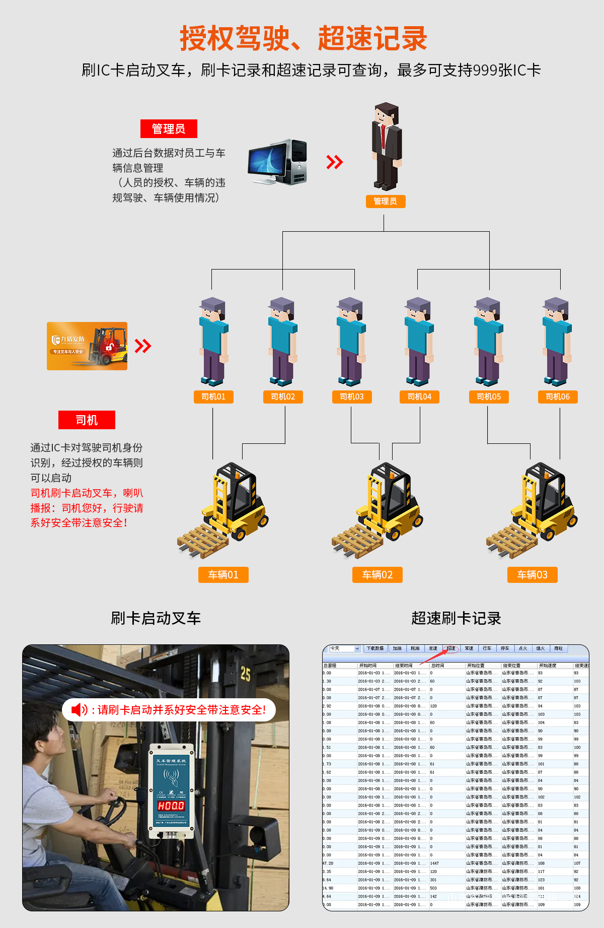 N2015A刷卡叉車(chē)限速器