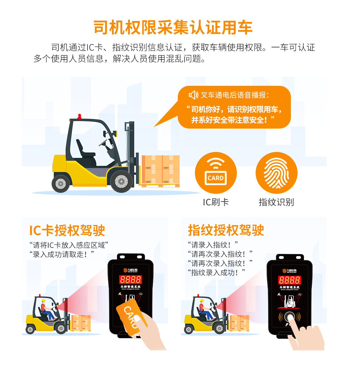 車輛管理系統(tǒng)-N2023A