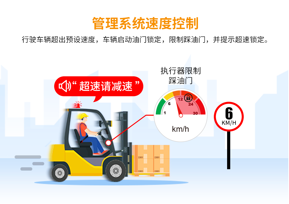 車輛管理系統(tǒng)-N2023A