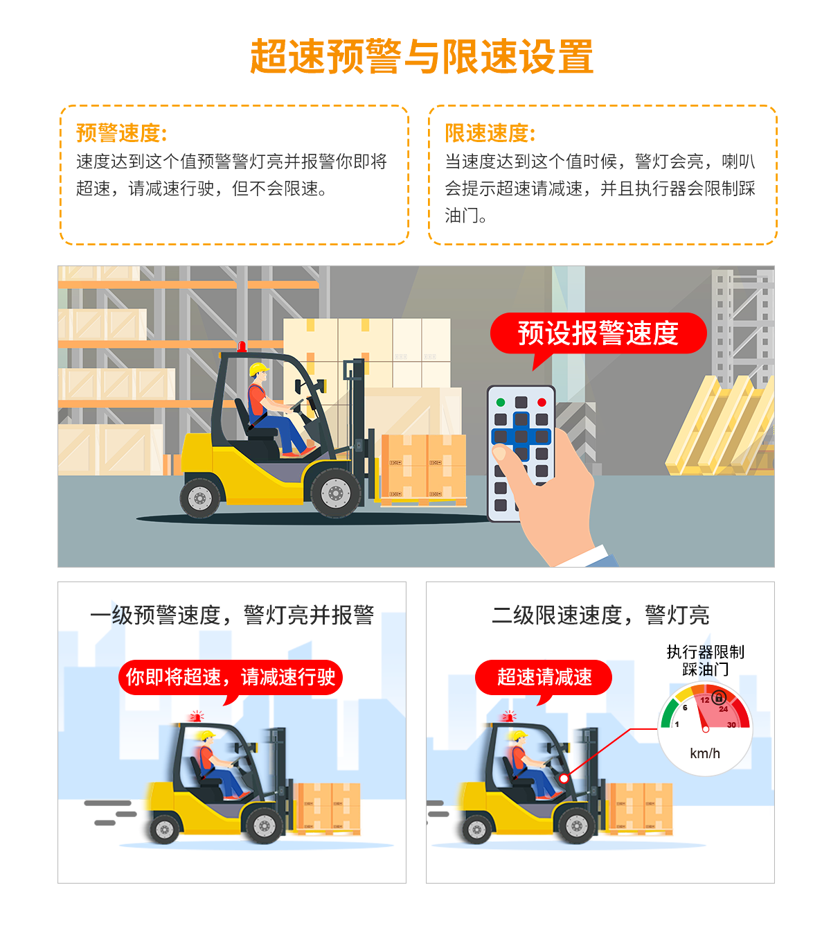 車輛管理系統(tǒng)-N2023A