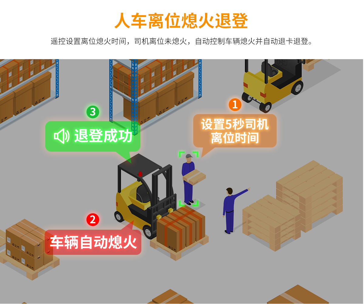 車輛管理系統(tǒng)-N2023A