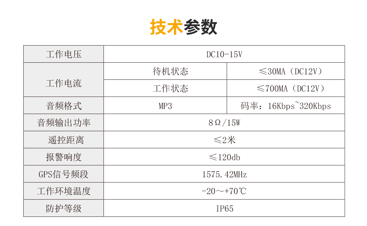 車輛管理系統(tǒng)-N2023A